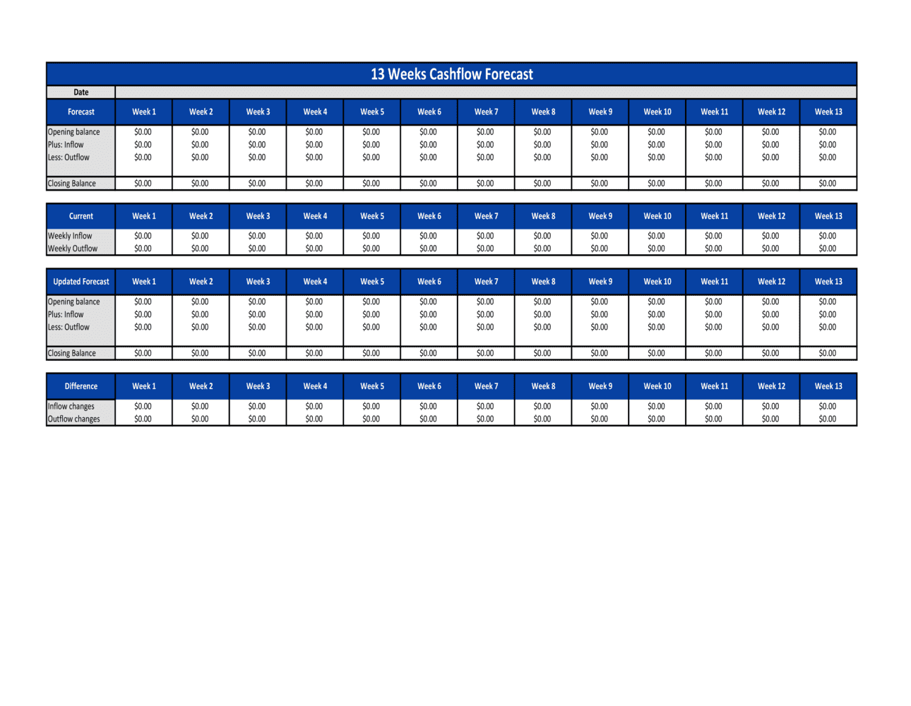 13 Week Cash Flow Forecast Template Excel