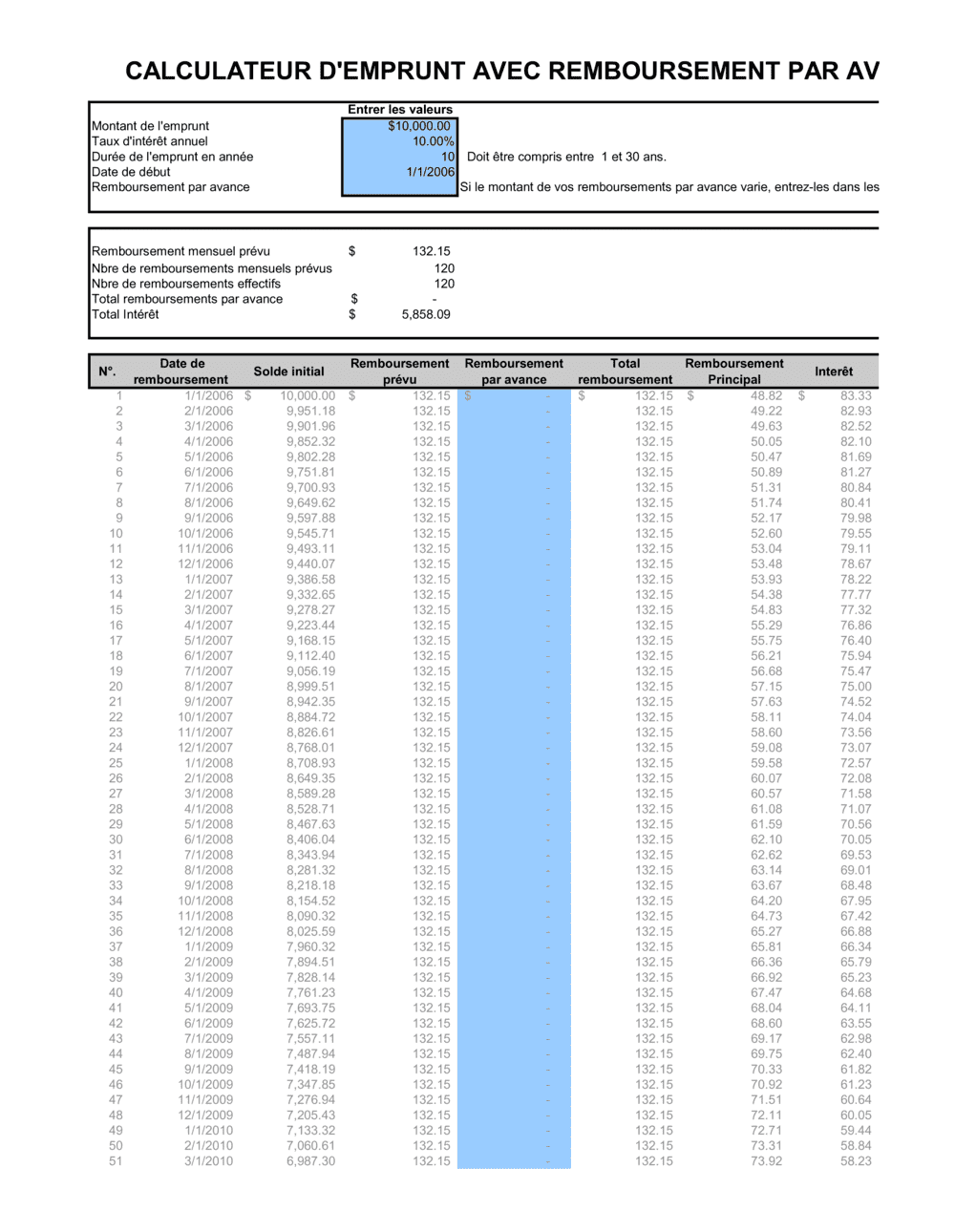 Business-in-a-Box's Amortissement Calculateur d'emprunt avec remboursement par avance