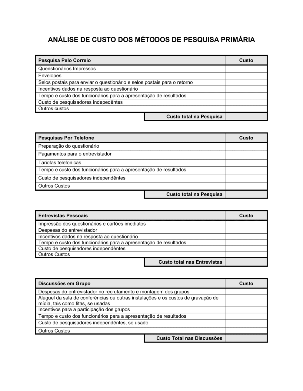 Business-in-a-Box's Análise de Custos de Métodos de Pesquisa de Mercado