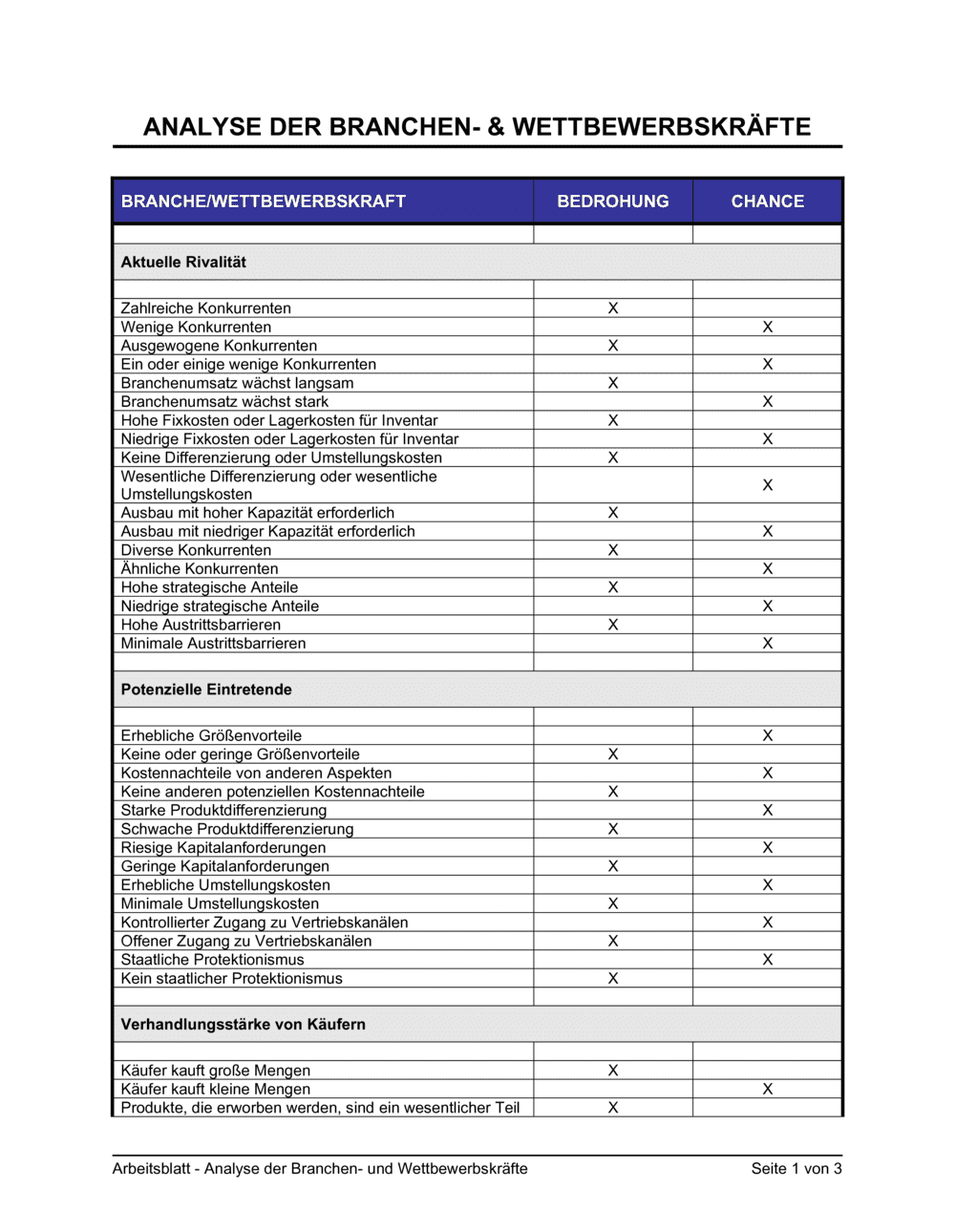 Business-in-a-Box's Arbeitsblatt - Analyse der Branchen- und Wettbewerbskräfte