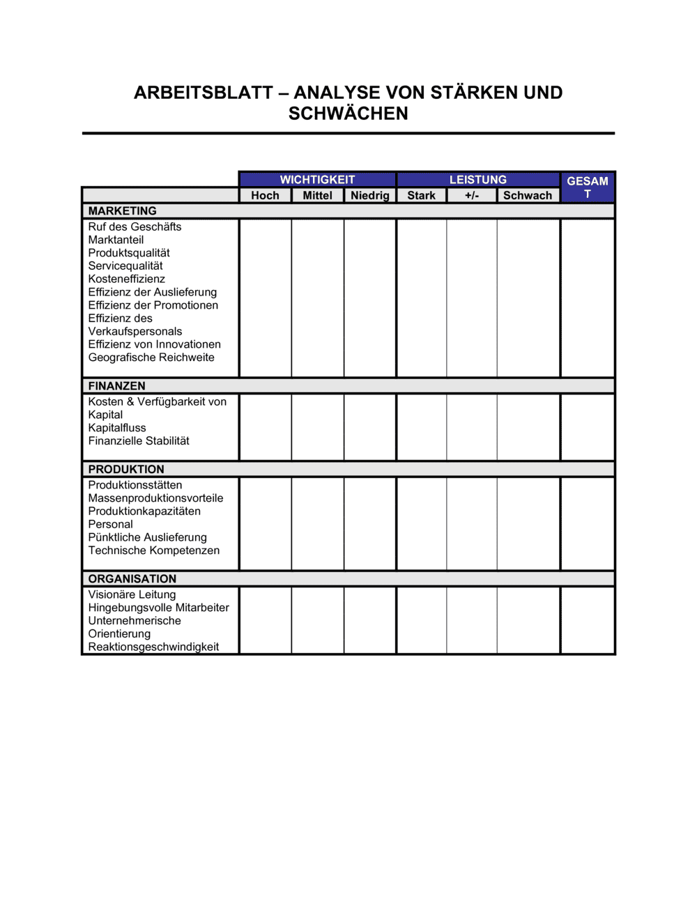 Business-in-a-Box's Arbeitsblatt - Analyse von Stärken und Schwächen