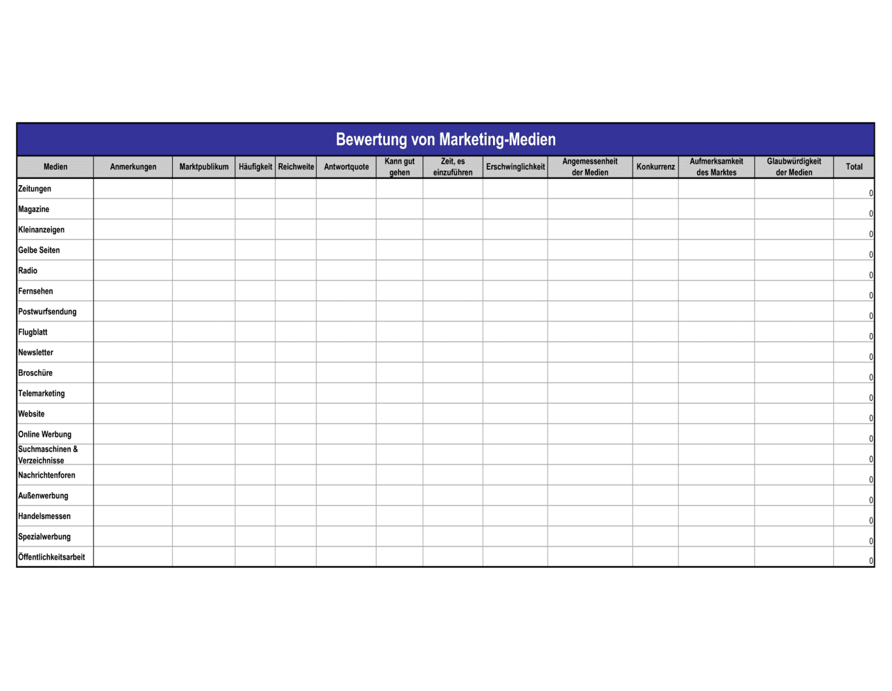 Business-in-a-Box's Bewertung von Marketing-Medien