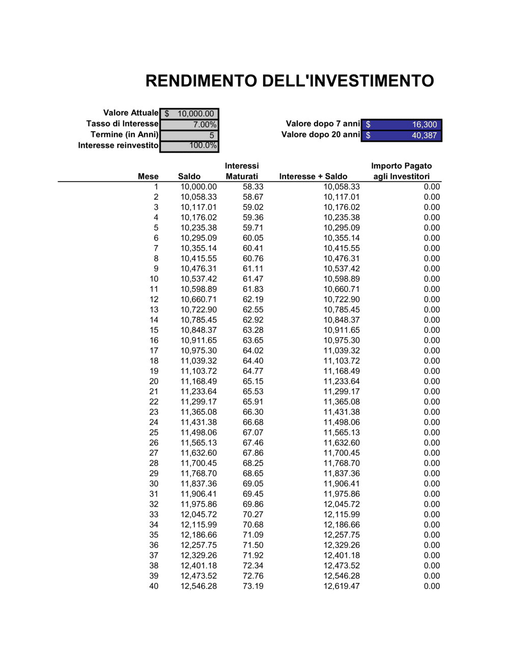Business-in-a-Box's Calcolatore rendimento dell'investimento