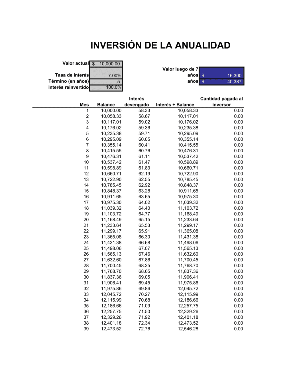 Business-in-a-Box's Calculador de inversión