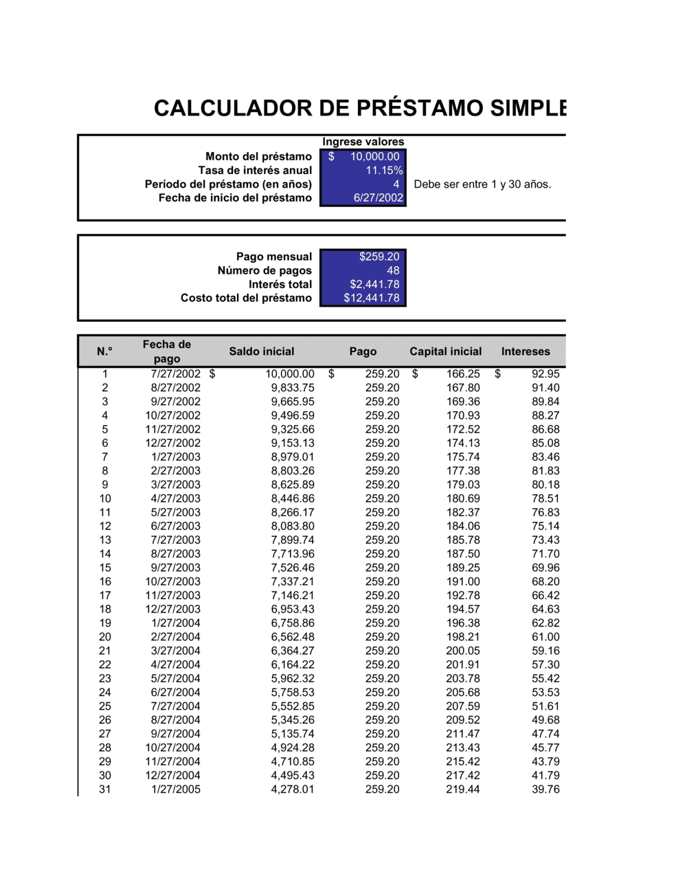 Business-in-a-Box's Calculador de préstamos