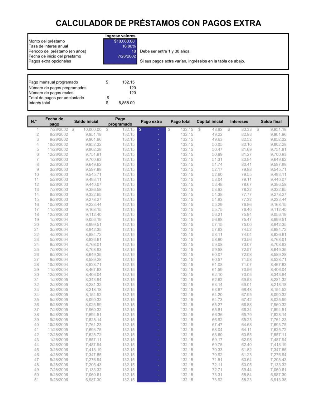 Business-in-a-Box's Calculador de préstamos con pagos adicionales