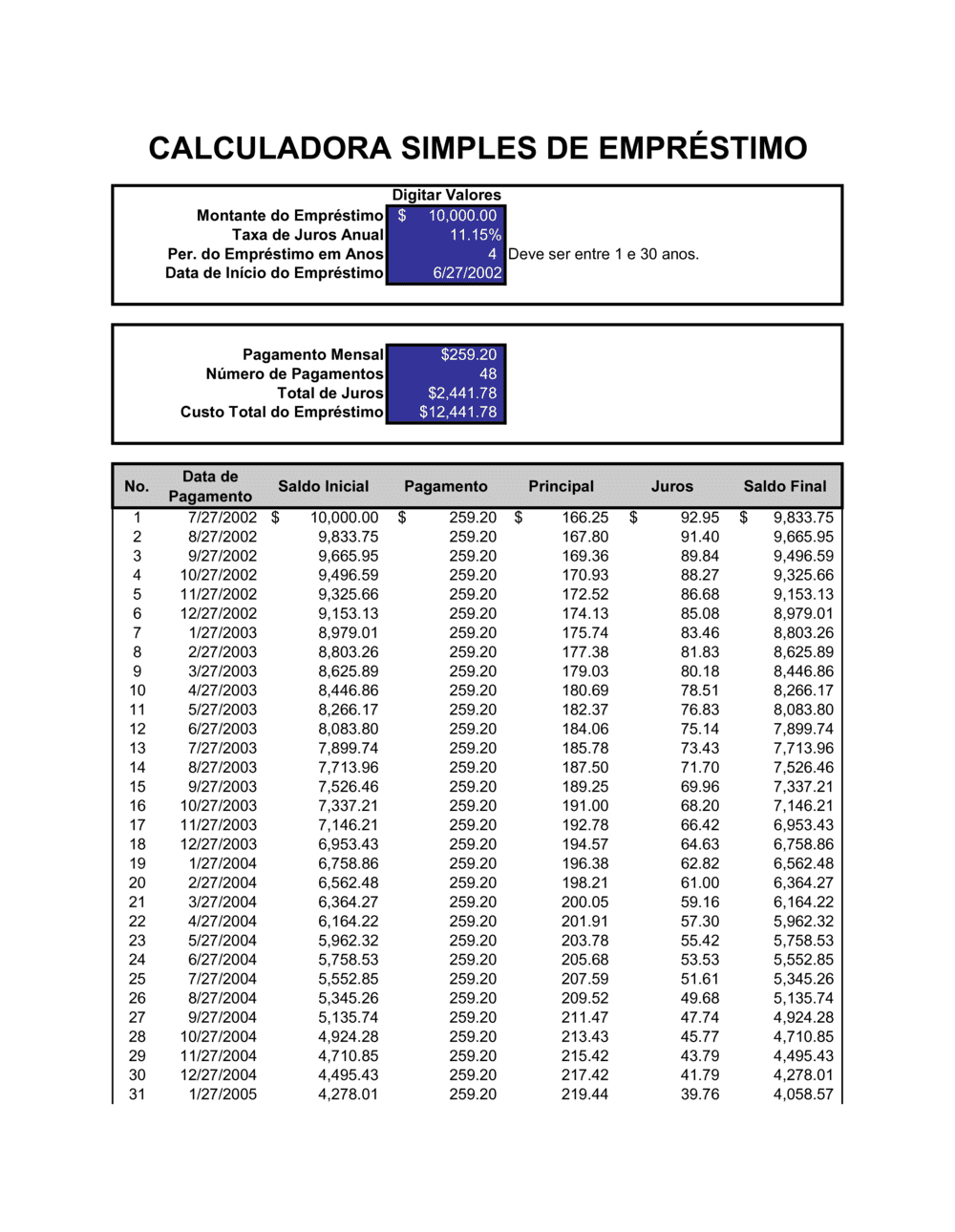Business-in-a-Box's Calculadora de Empréstimo