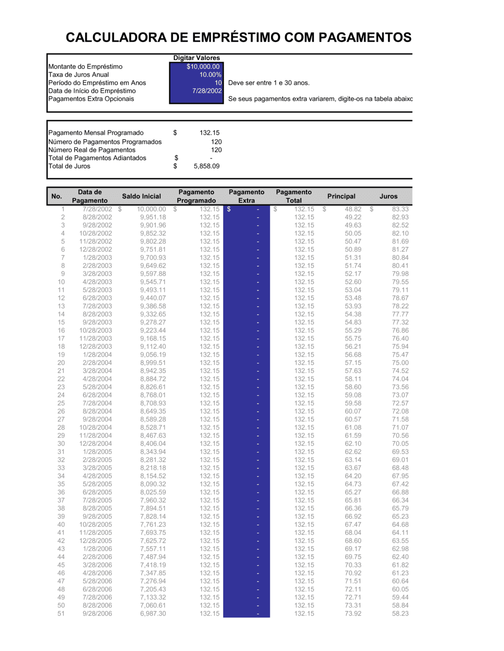 Business-in-a-Box's Calculadora de Empréstimo com Pagamentos Extras