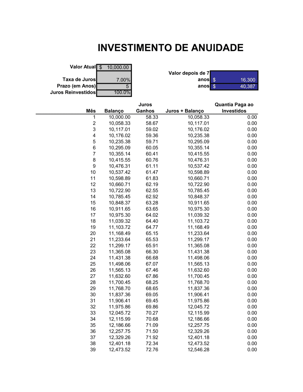 Business-in-a-Box's Calculadora de Investimentos