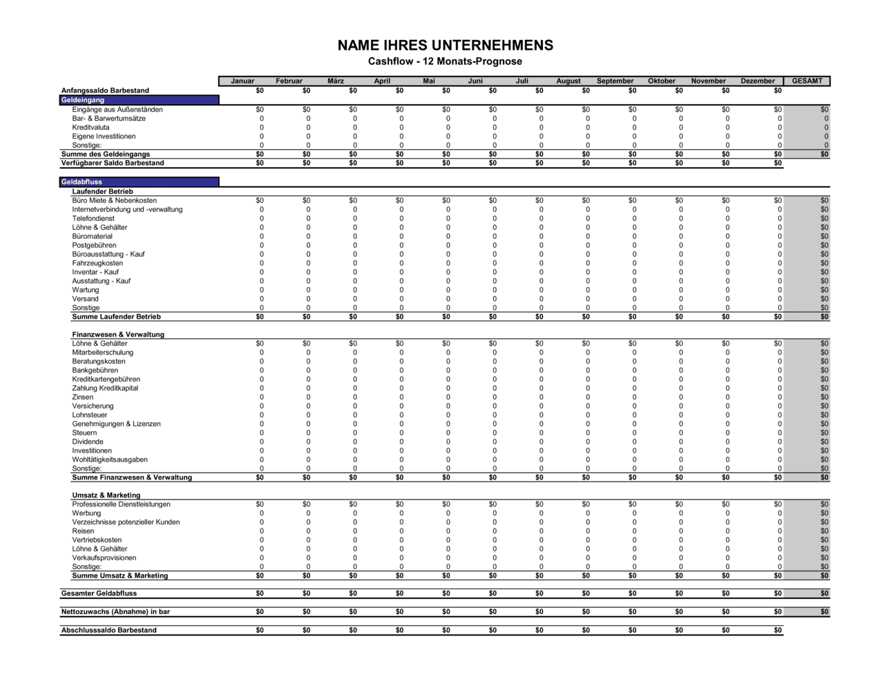 Business-in-a-Box's Cashflow Prognose Monatlich