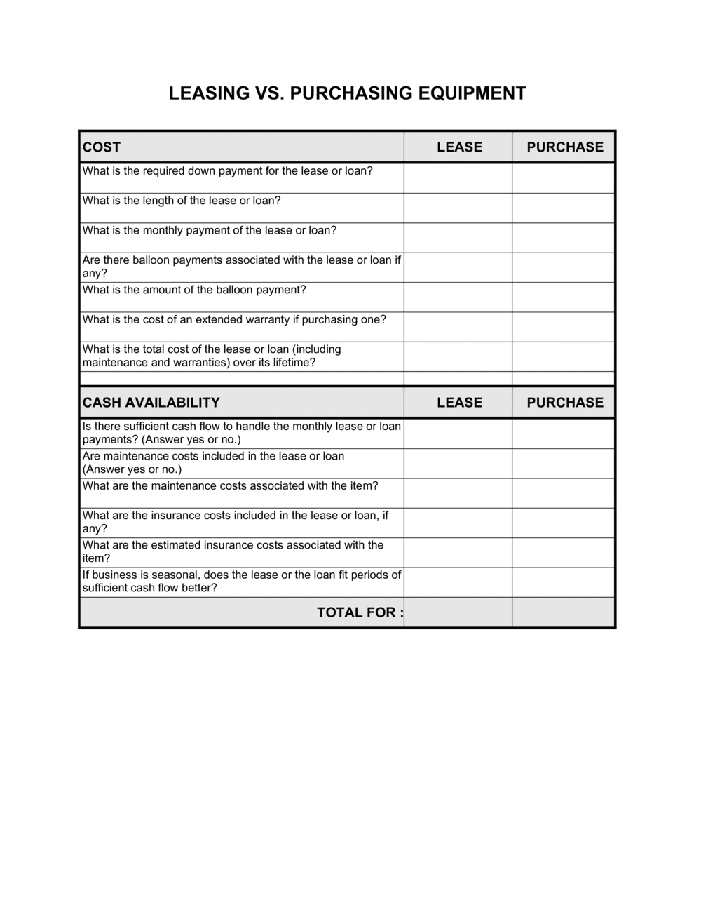 Business-in-a-Box's Checklist Leasing vs Purchasing Template