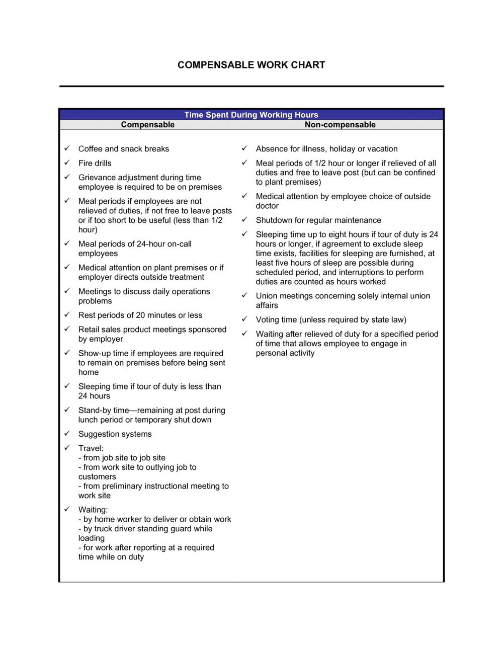 Business-in-a-Box's Compensable Work Chart Template