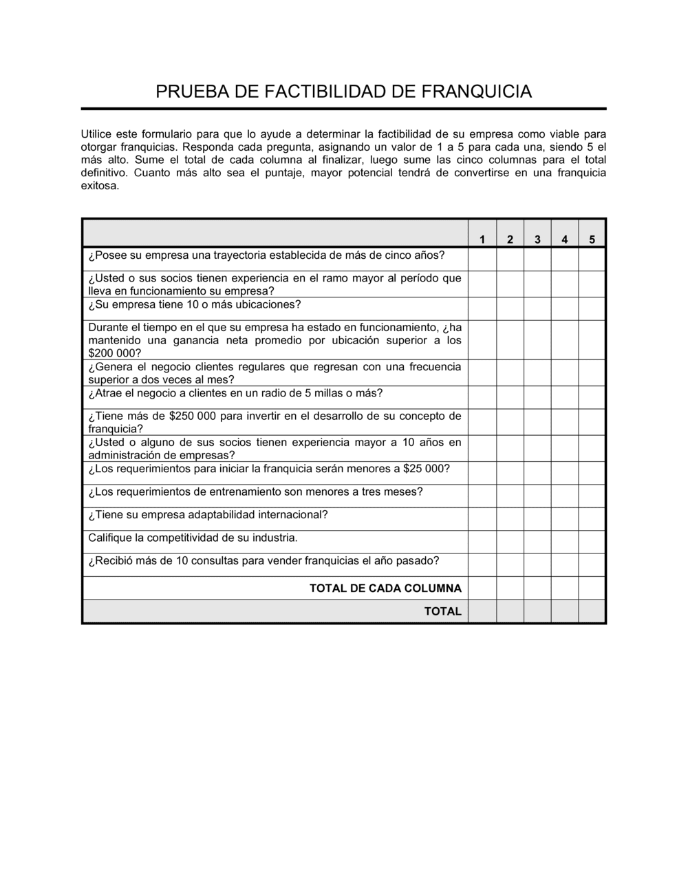 Business-in-a-Box's Evaluación de viabilidad de franquicia