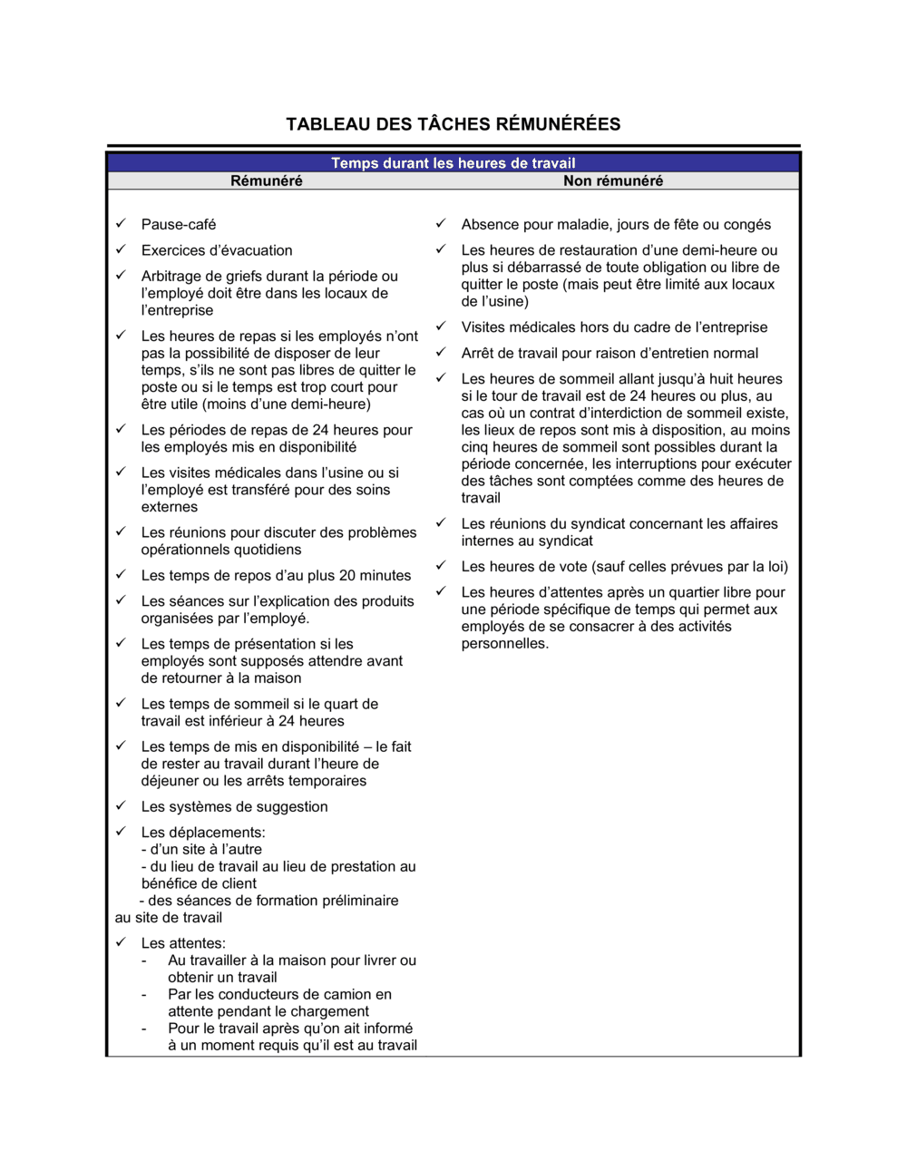 Business-in-a-Box's Fiche des tâches remunérées