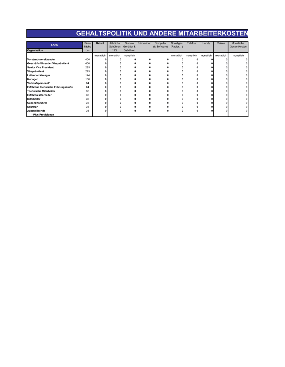 Business-in-a-Box's Gehaltspolitik