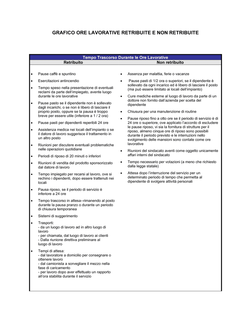 Business-in-a-Box's Grafico ore lavorative retribuibili