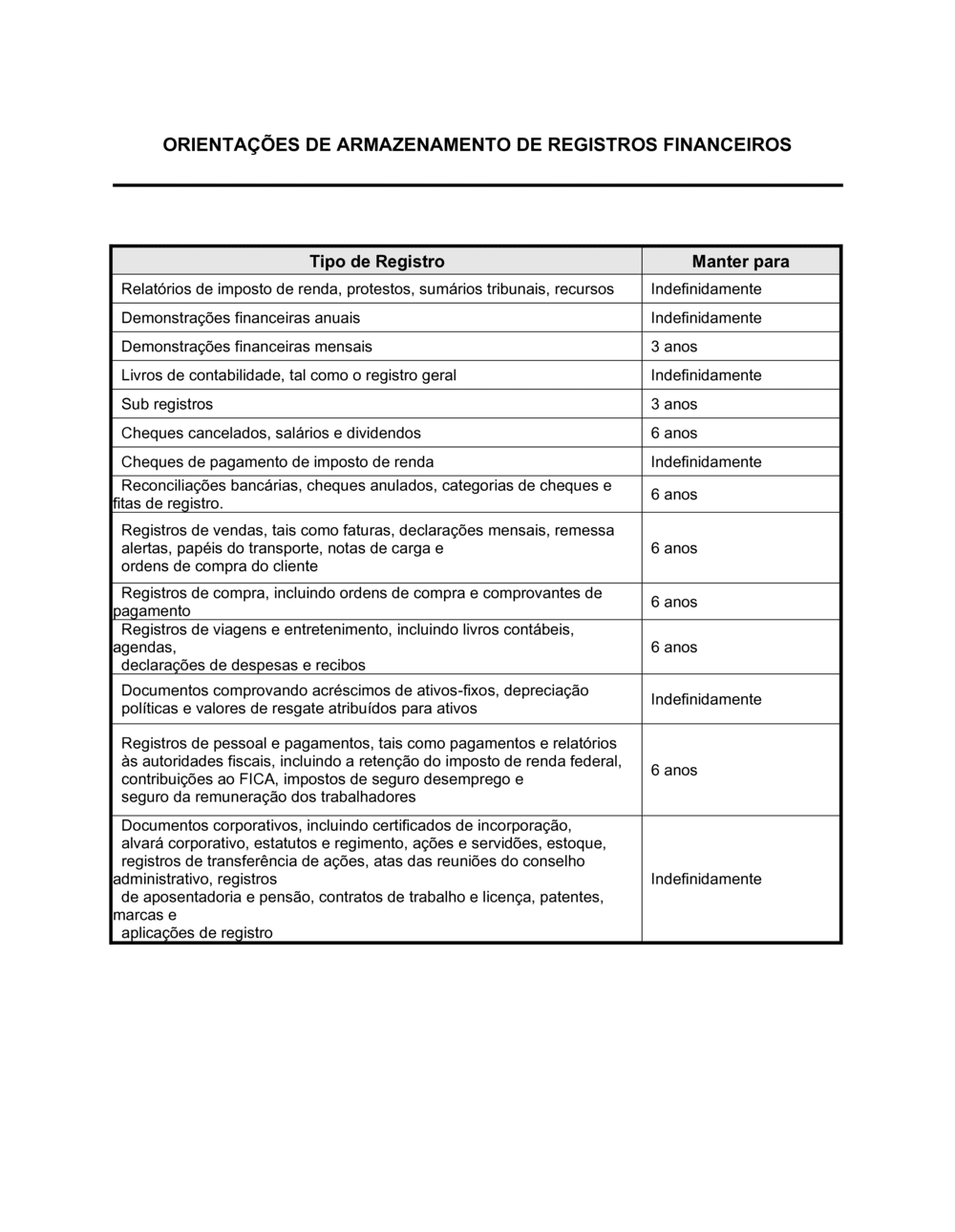 Business-in-a-Box's Guias de Estoque de Registro Financeiro
