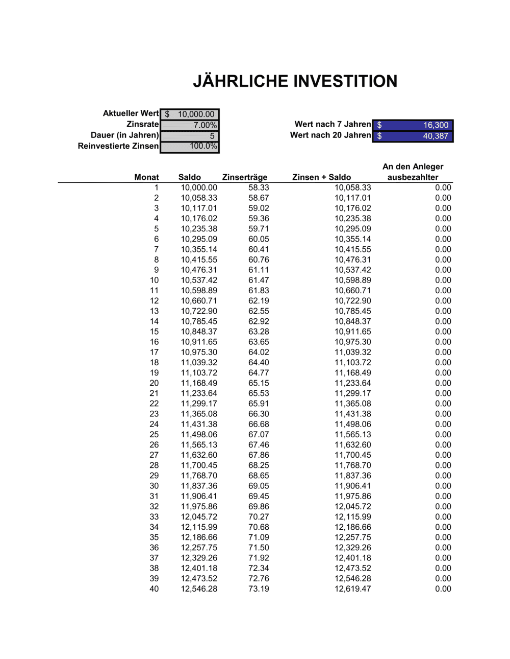 Business-in-a-Box's Investitionsrechner