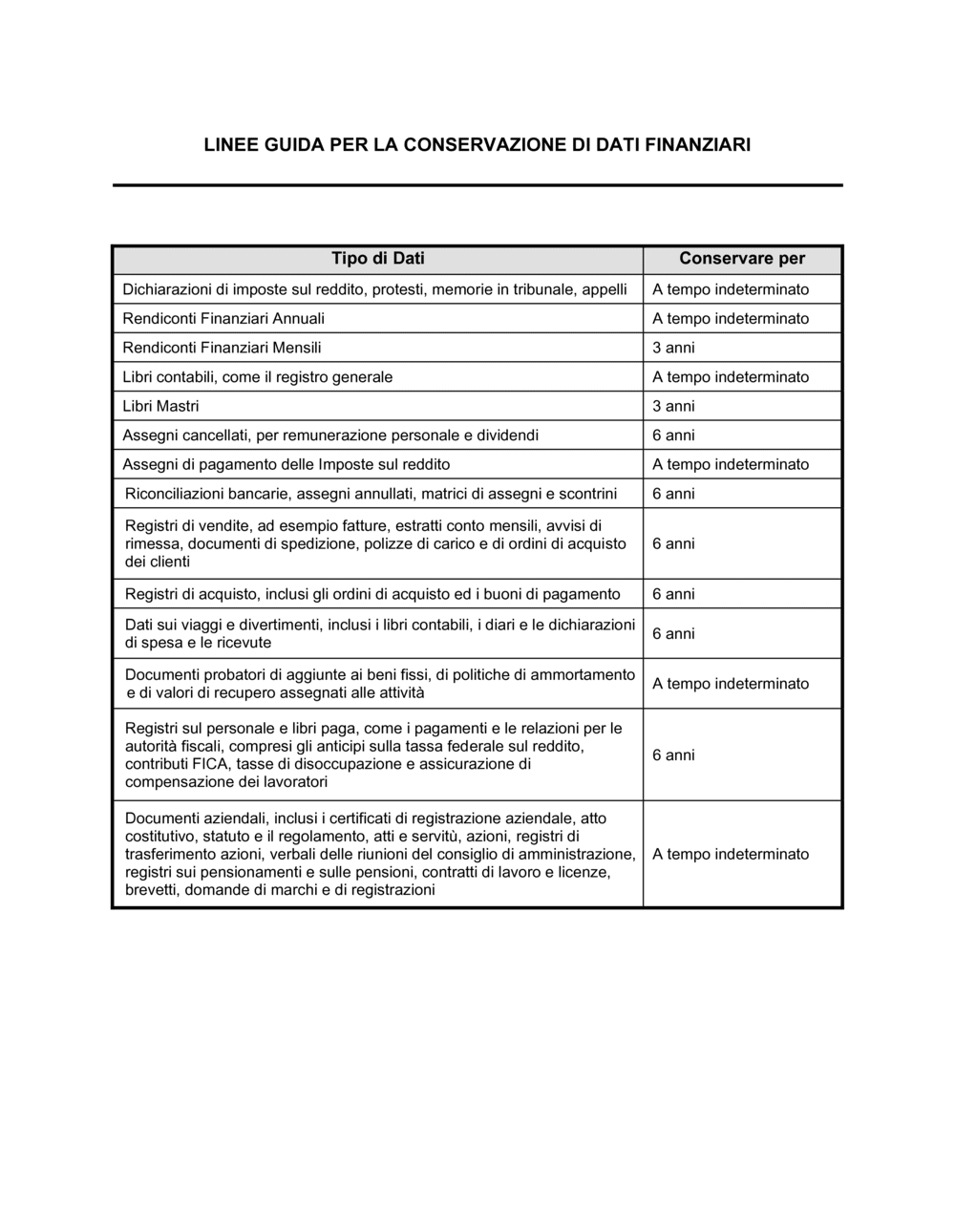 Business-in-a-Box's Linee guida per la conservazione di dati finanziari