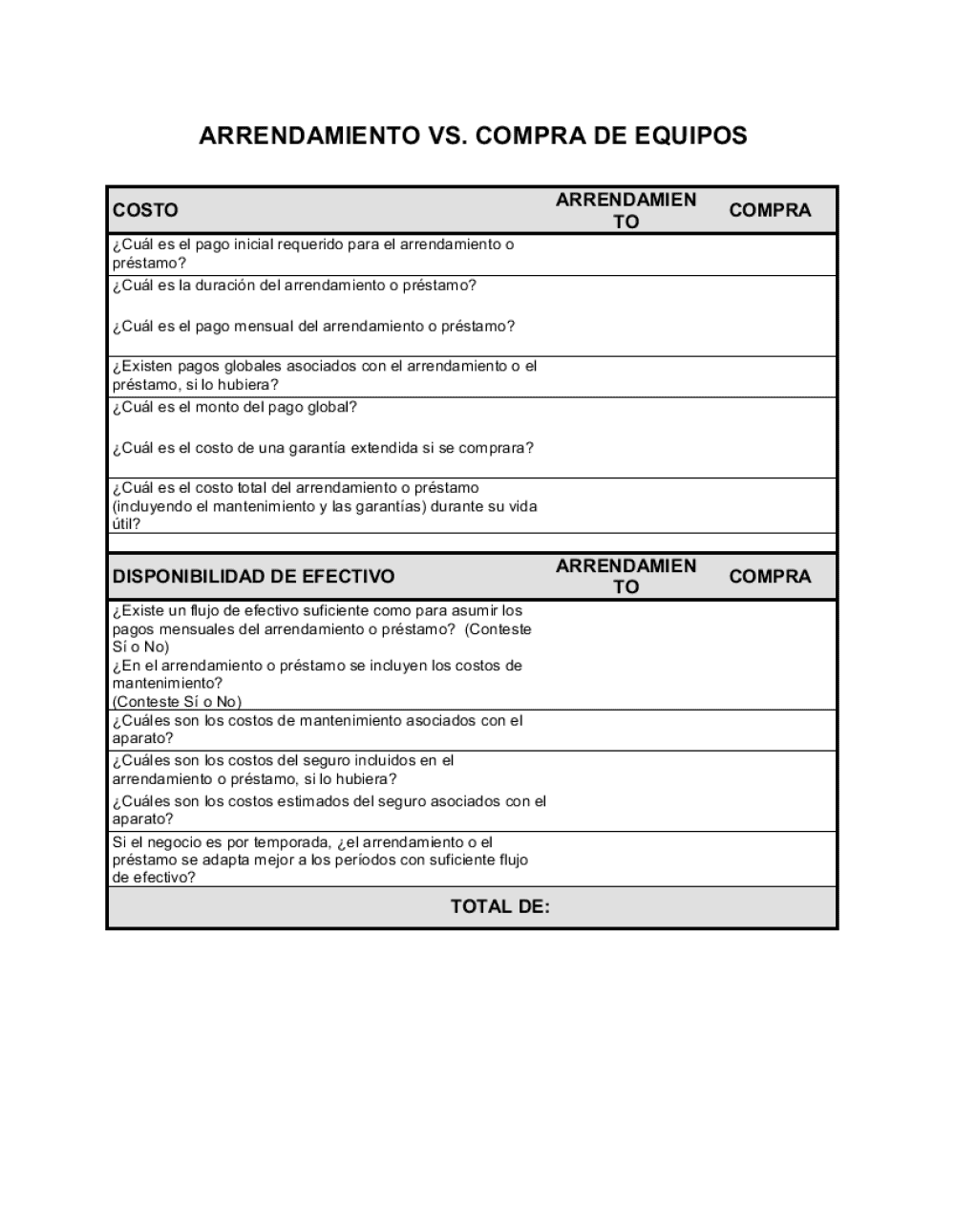 Business-in-a-Box's Lista de ítems a tener en cuenta alquiler vs