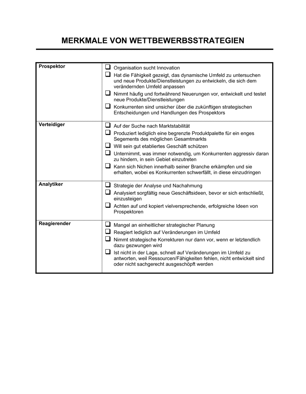 Business-in-a-Box's Merkmale von Wettbewerbsstrategien