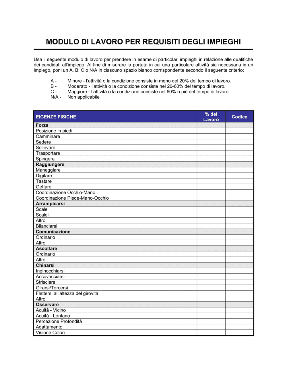 Business-in-a-Box's Modulo di lavoro per requisiti degli impieghi