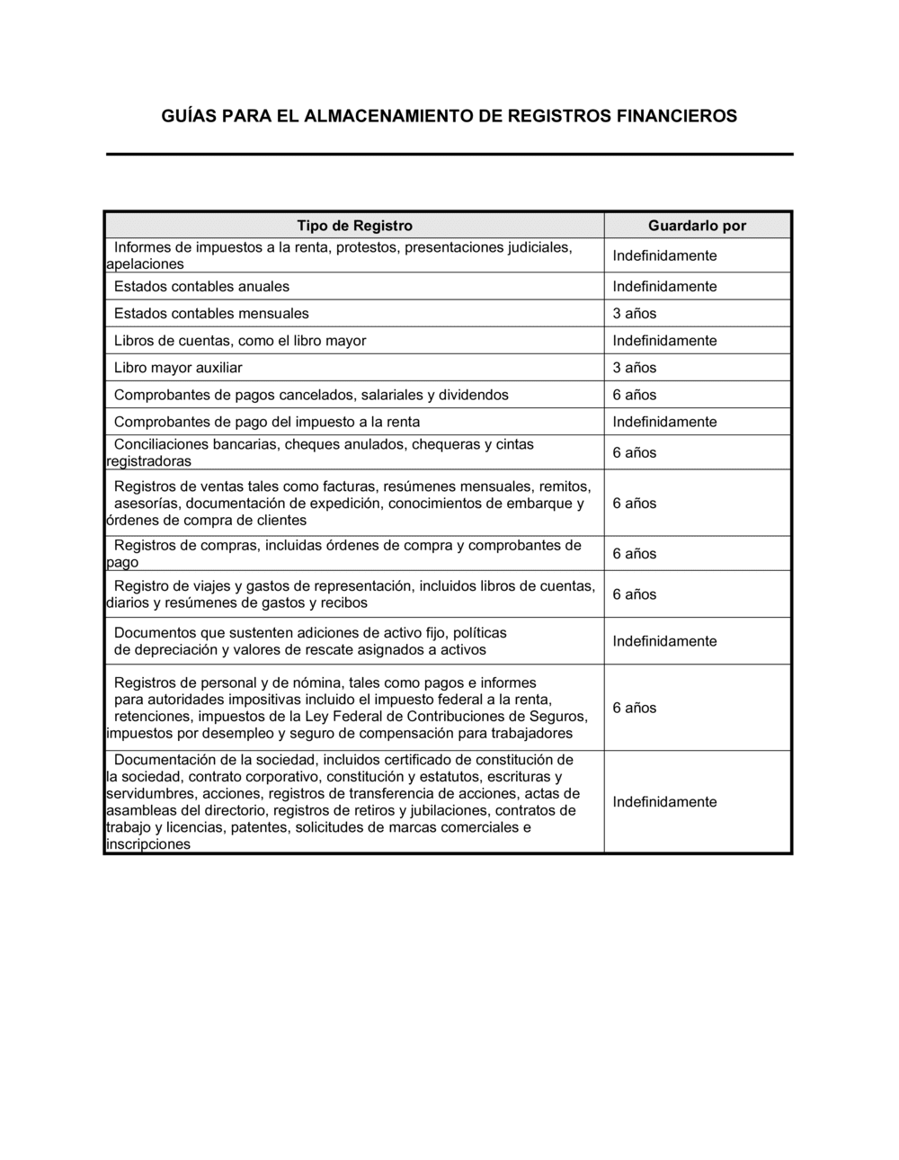 Business-in-a-Box's Pautas para almacenar registros contables