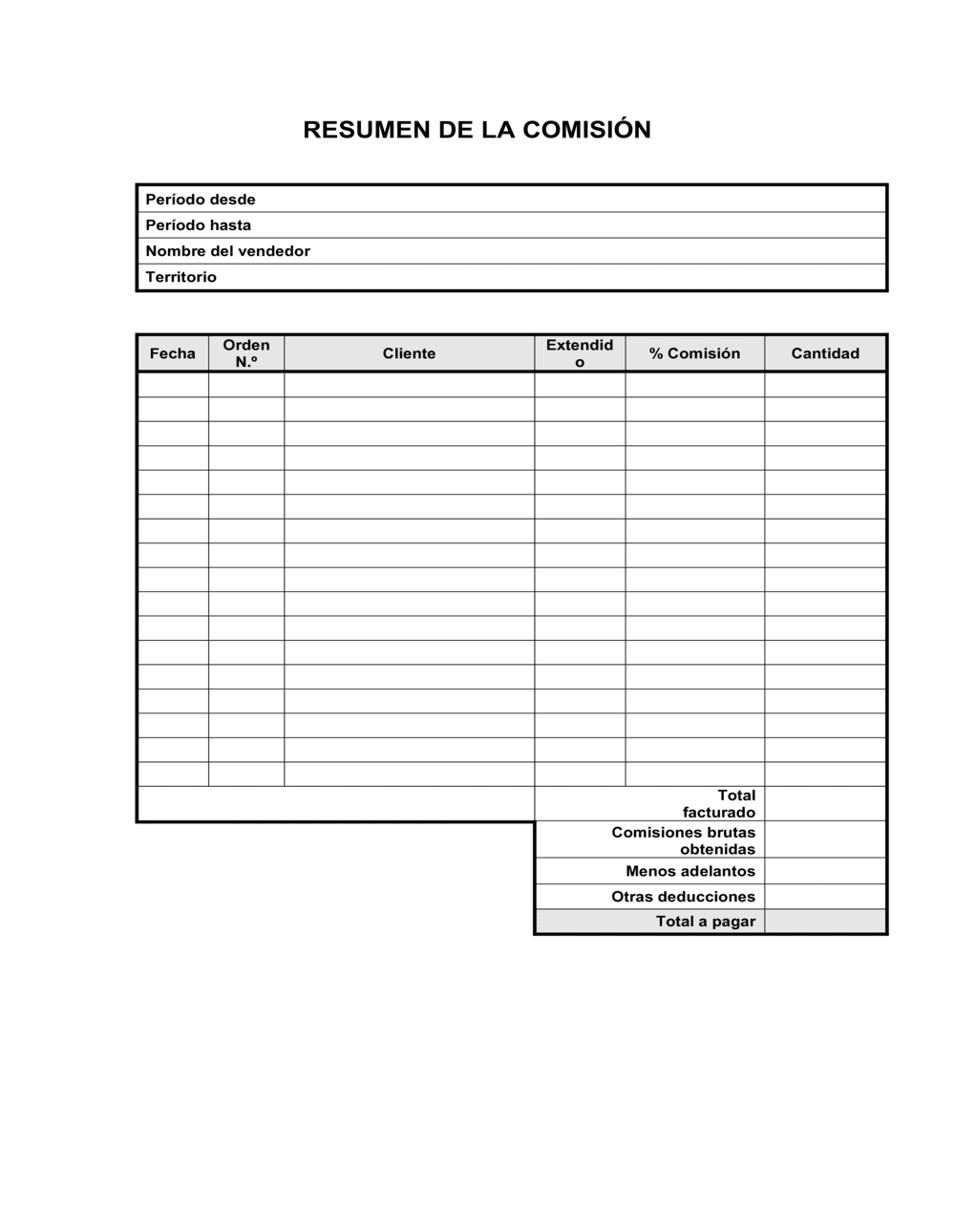 Business-in-a-Box's Período de comisión