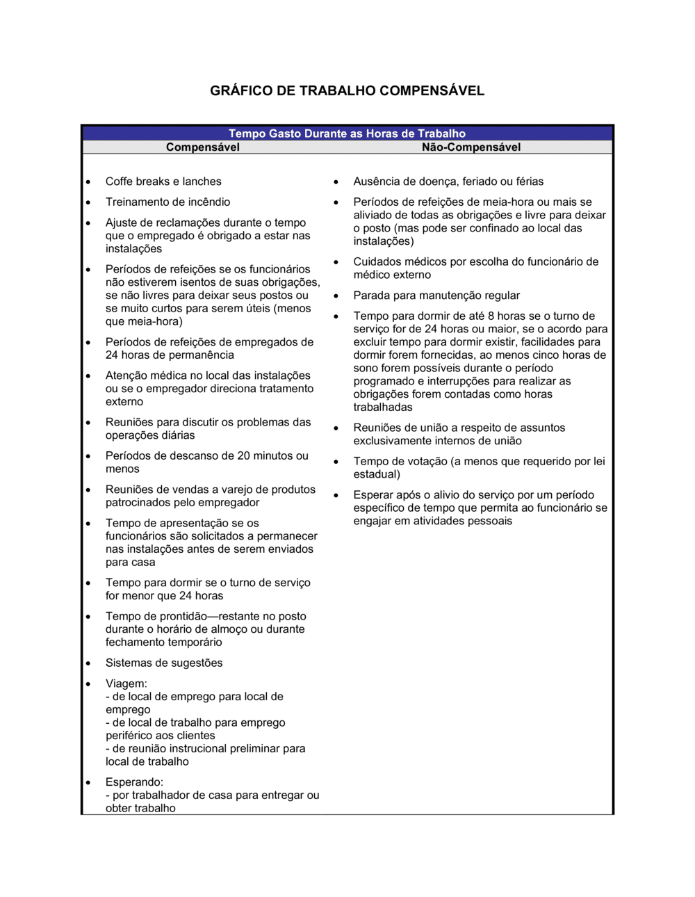 Business-in-a-Box's Planilha de Trabalho Compensável