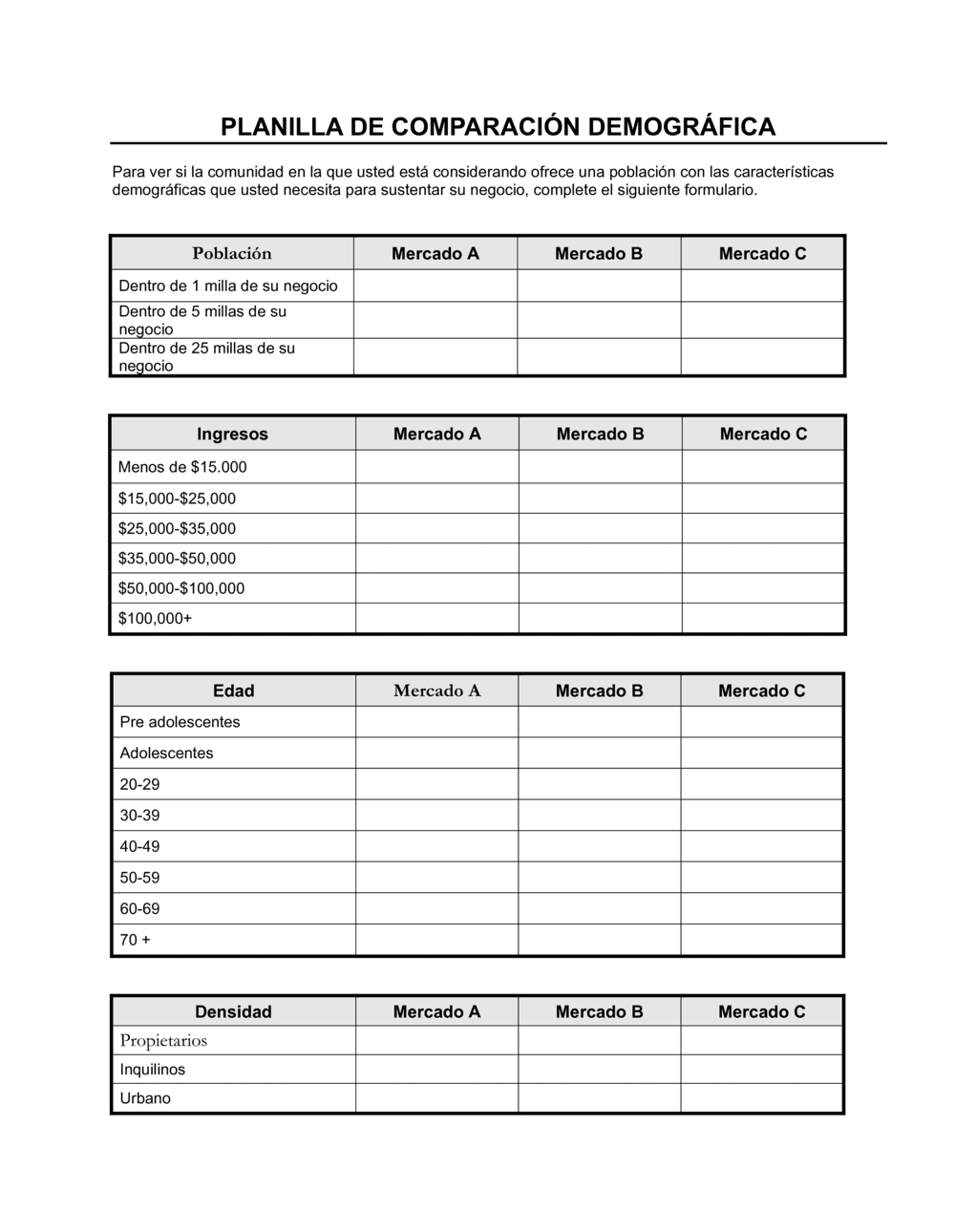 Business-in-a-Box's Planilla - Comparación demográfica