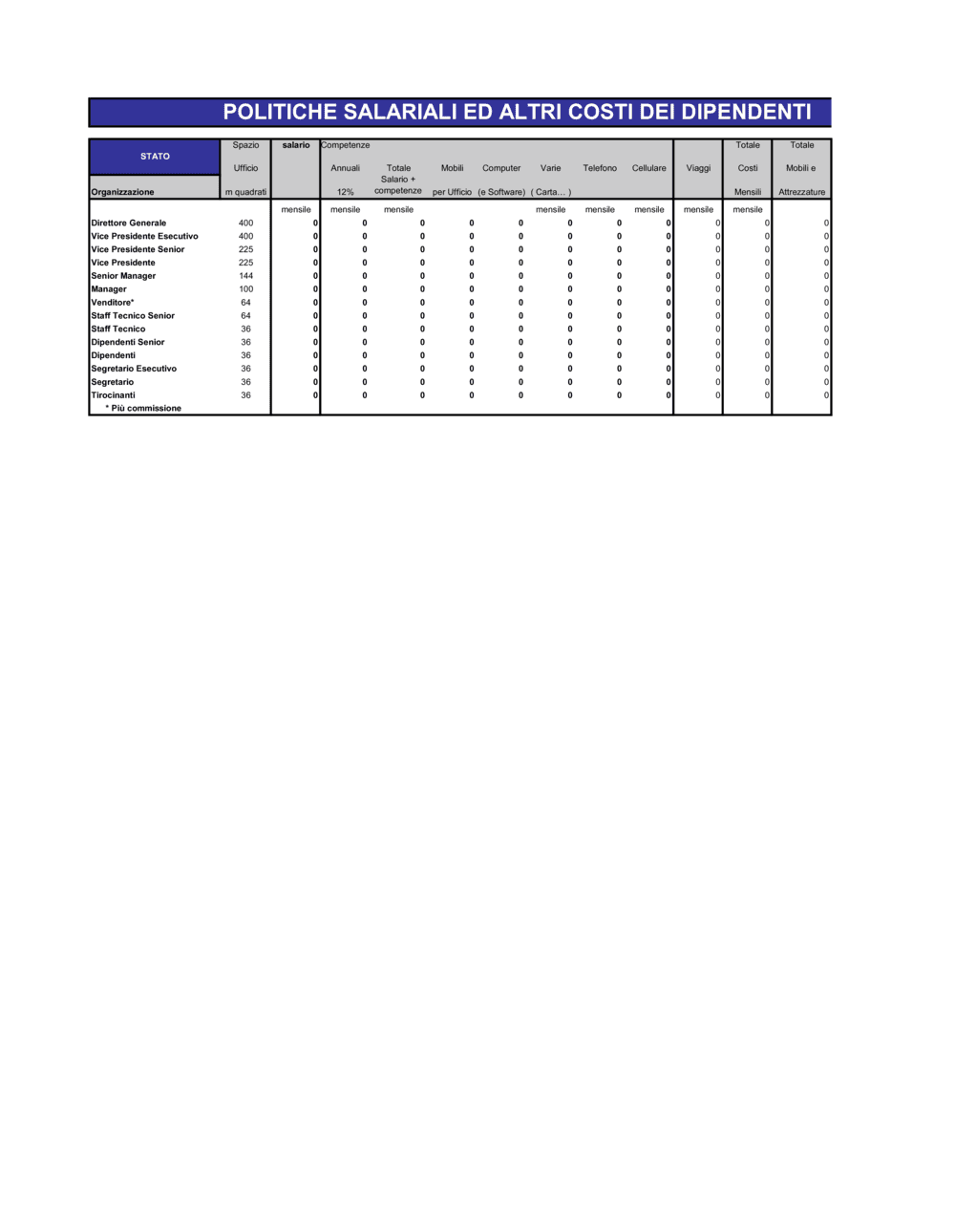 Business-in-a-Box's Politiche salariali