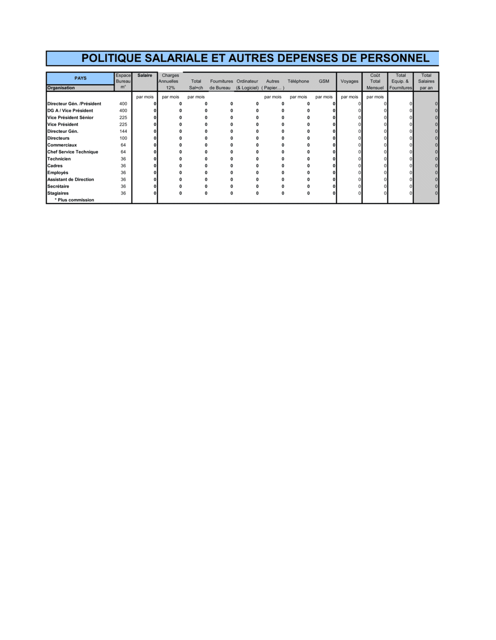 Business-in-a-Box's Politique salariale
