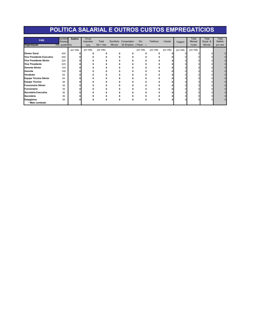 Business-in-a-Box's Política de Salário