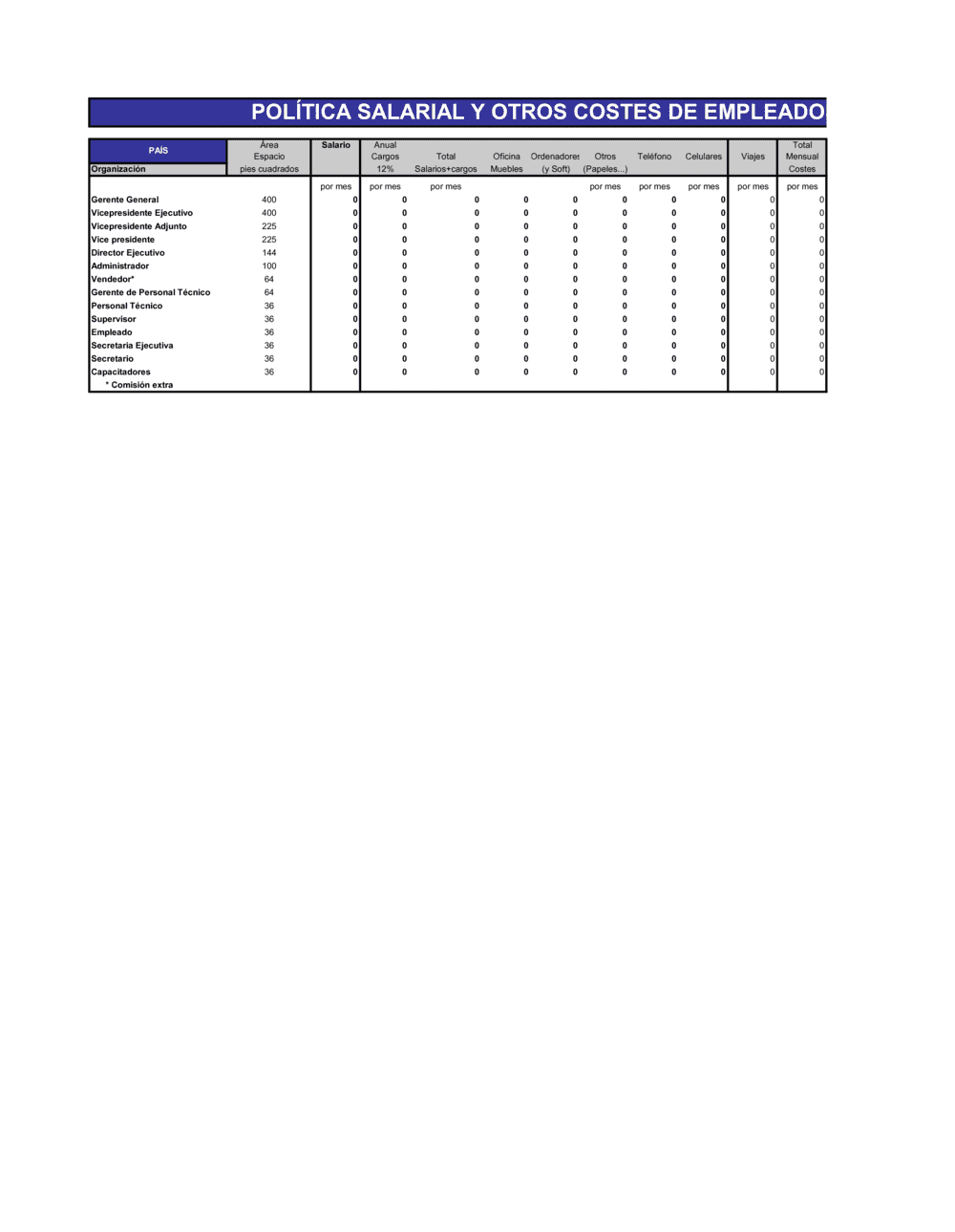 Business-in-a-Box's Política salarial