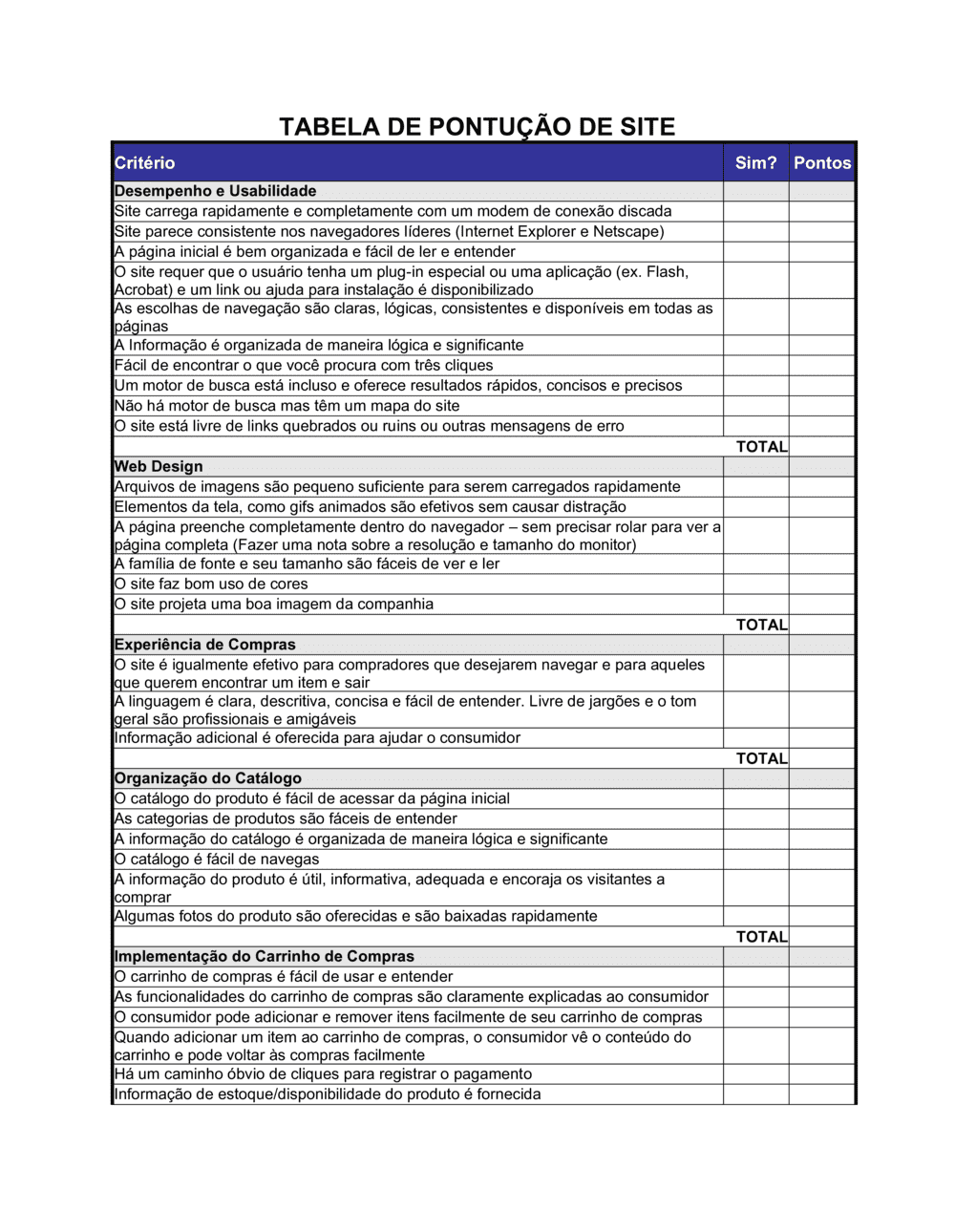 Business-in-a-Box's Pontuação do Website