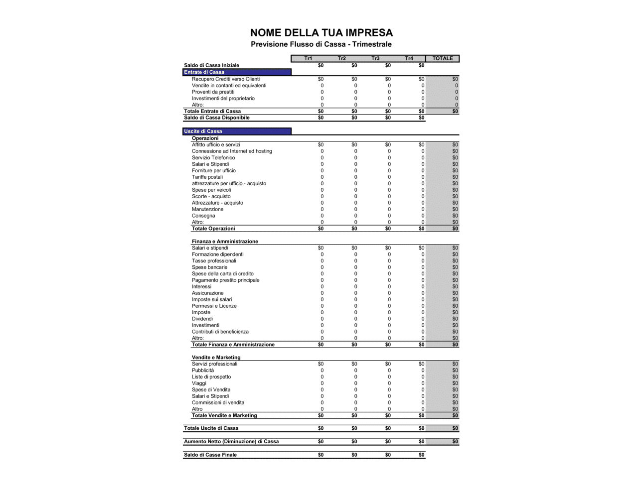 Business-in-a-Box's Previsione flusso di cassa trimestrale