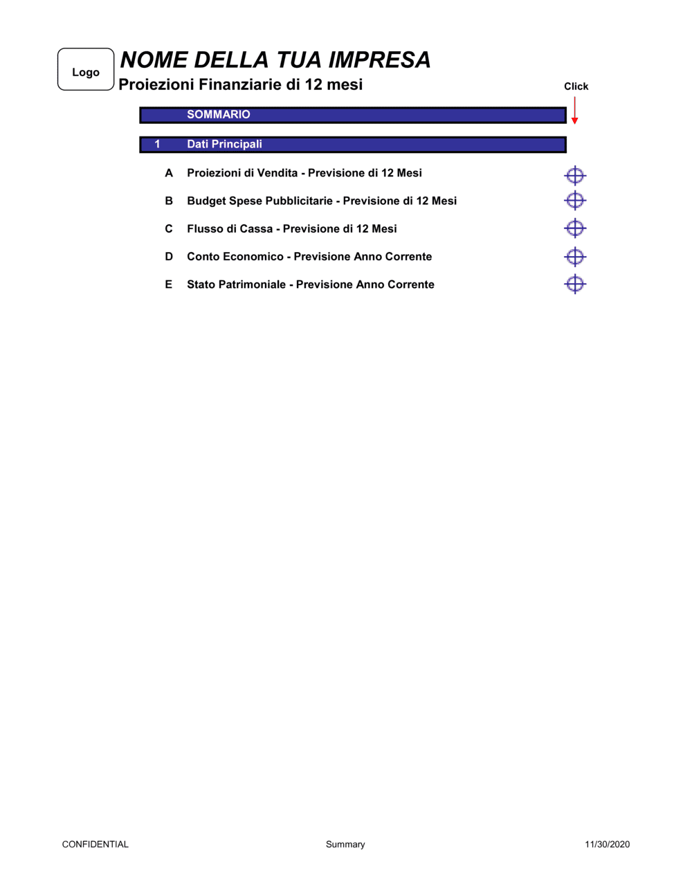 Business-in-a-Box's Proiezioni finanziarie annuali