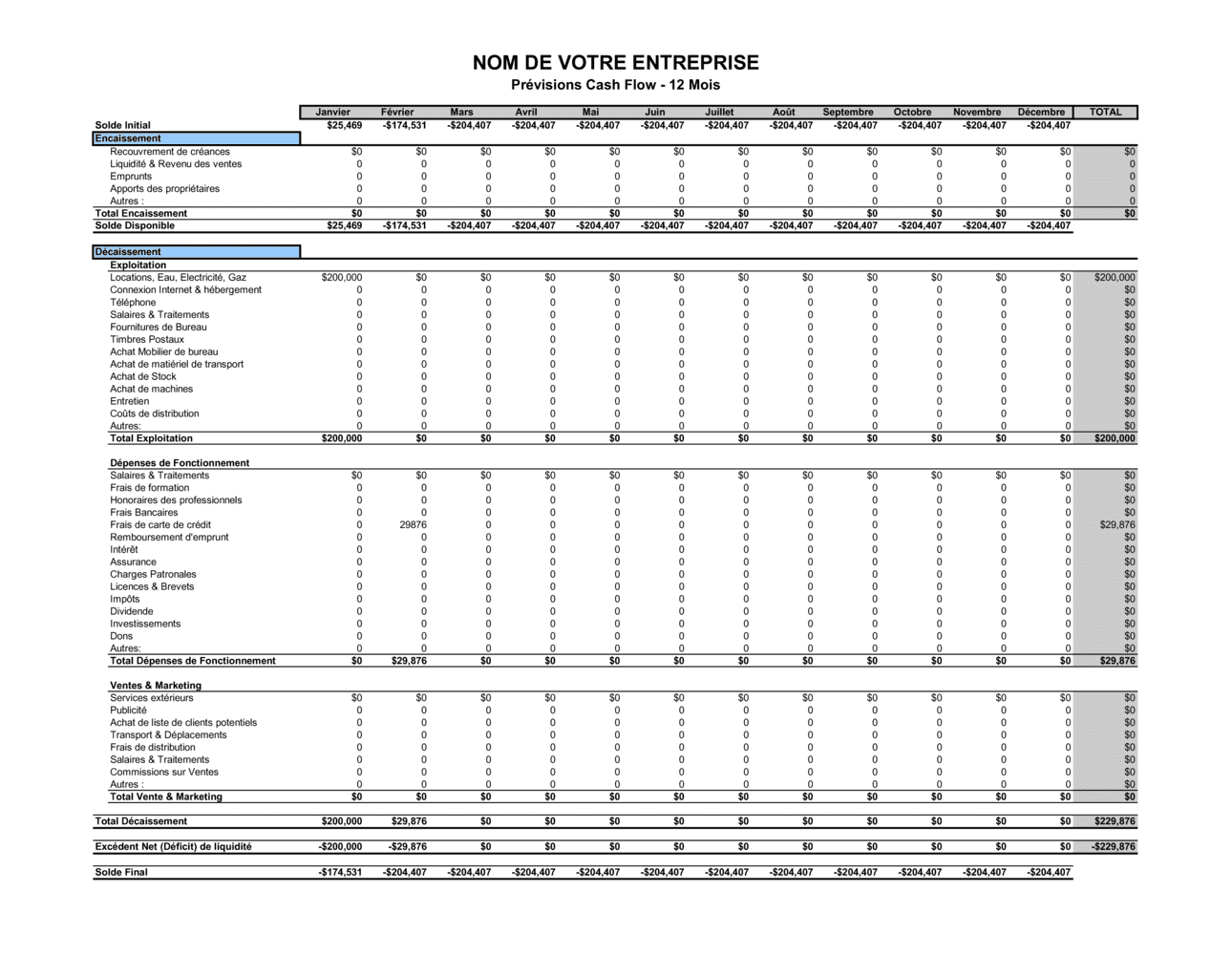 Business-in-a-Box's Projection des liquidités Mensuelle