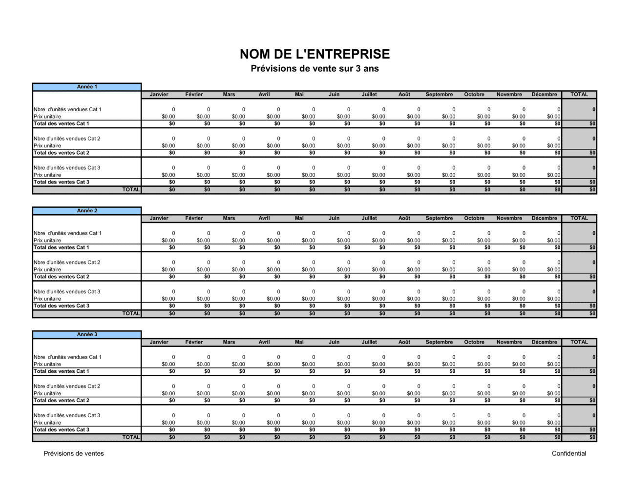 Business-in-a-Box's Projections de ventes