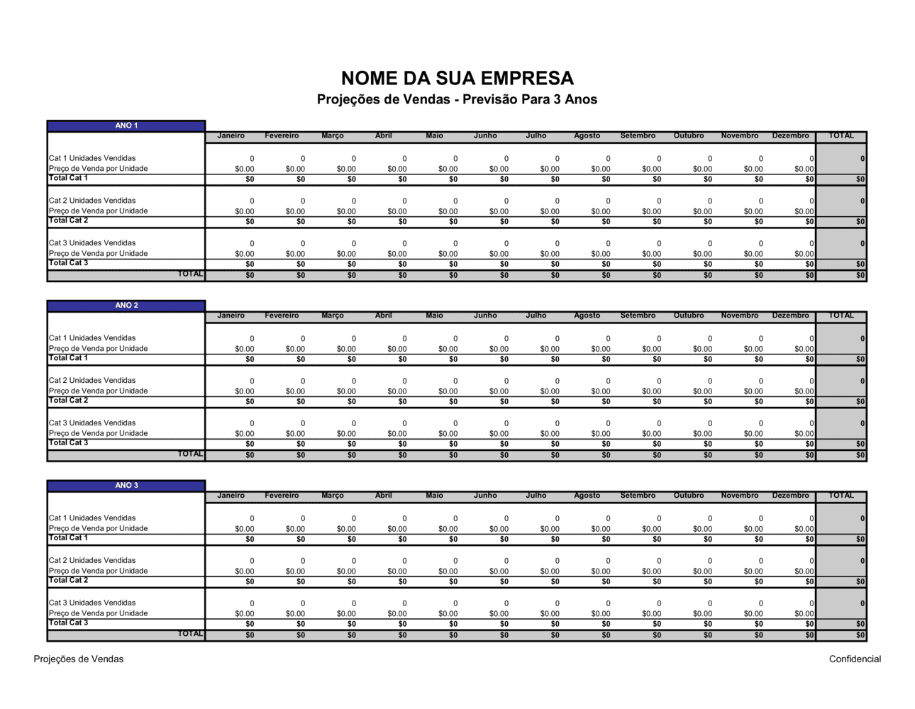 Business-in-a-Box's Projeções de Venda