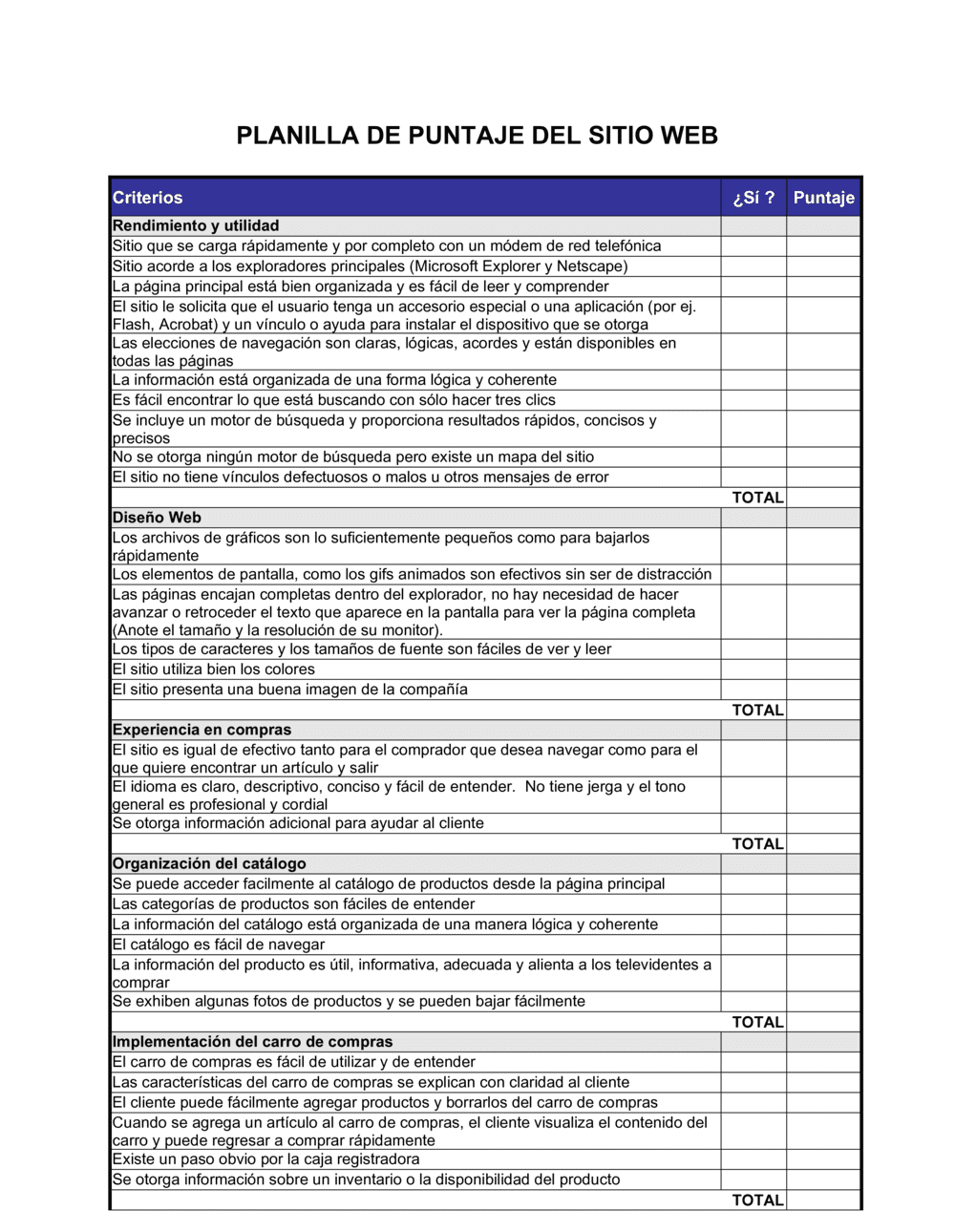 Business-in-a-Box's Puntaje del sitio web
