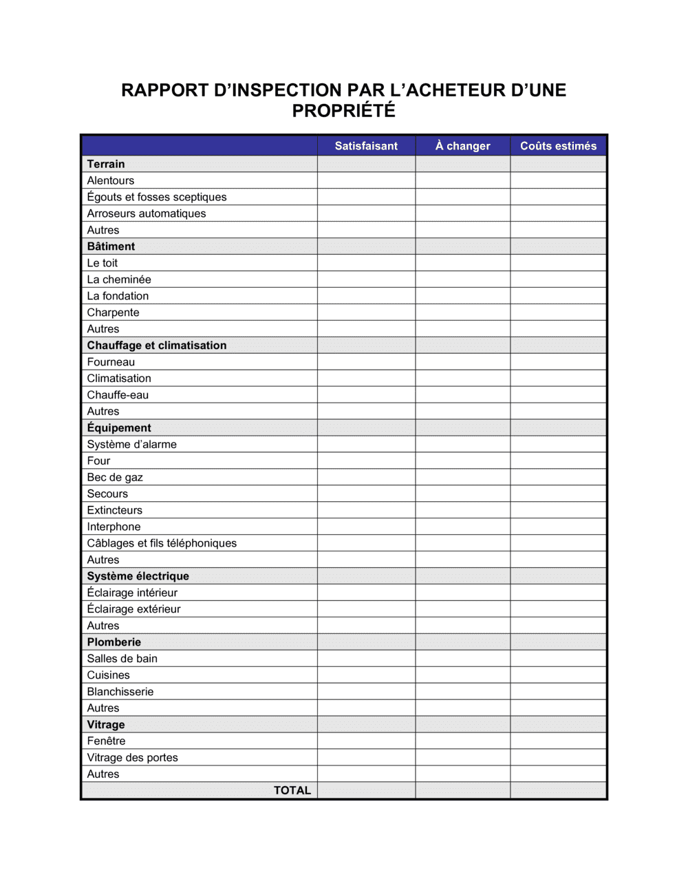 Business-in-a-Box's Rapport d'inspection d'une propriété par un acheteur