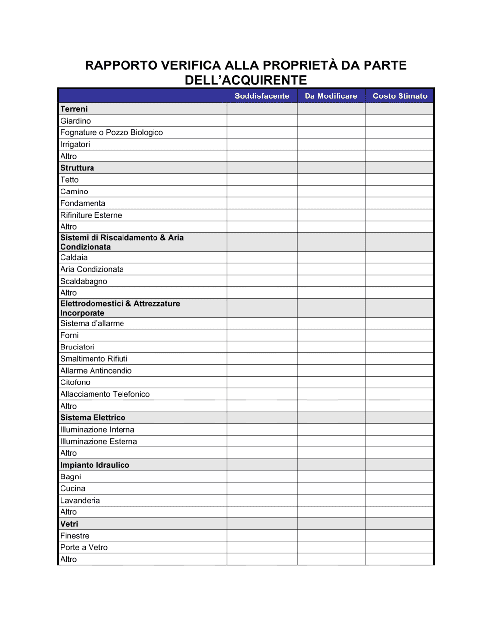 Business-in-a-Box's Rapporto ispezione proprietà da parte dell'acquirente