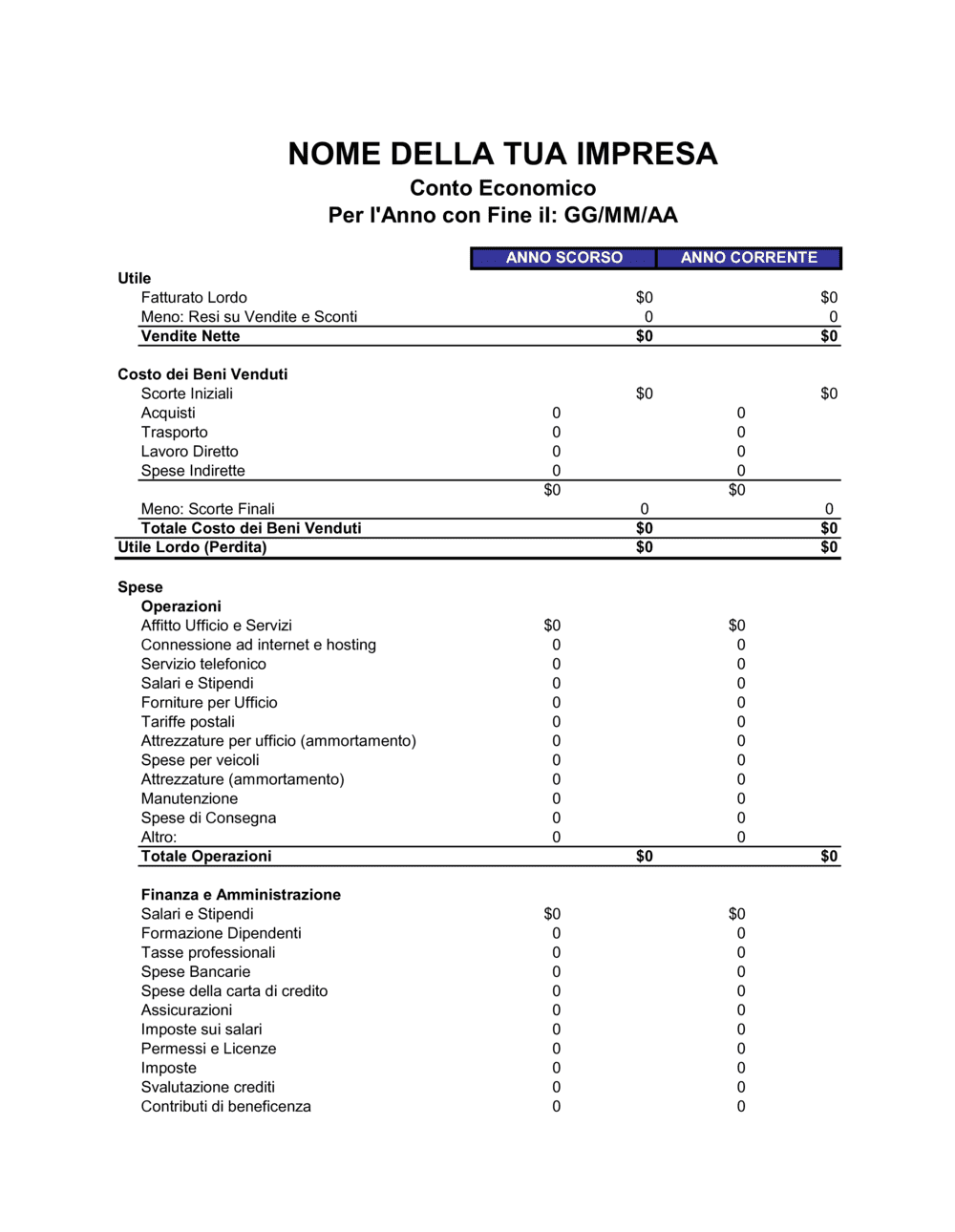 Business-in-a-Box's Redditi