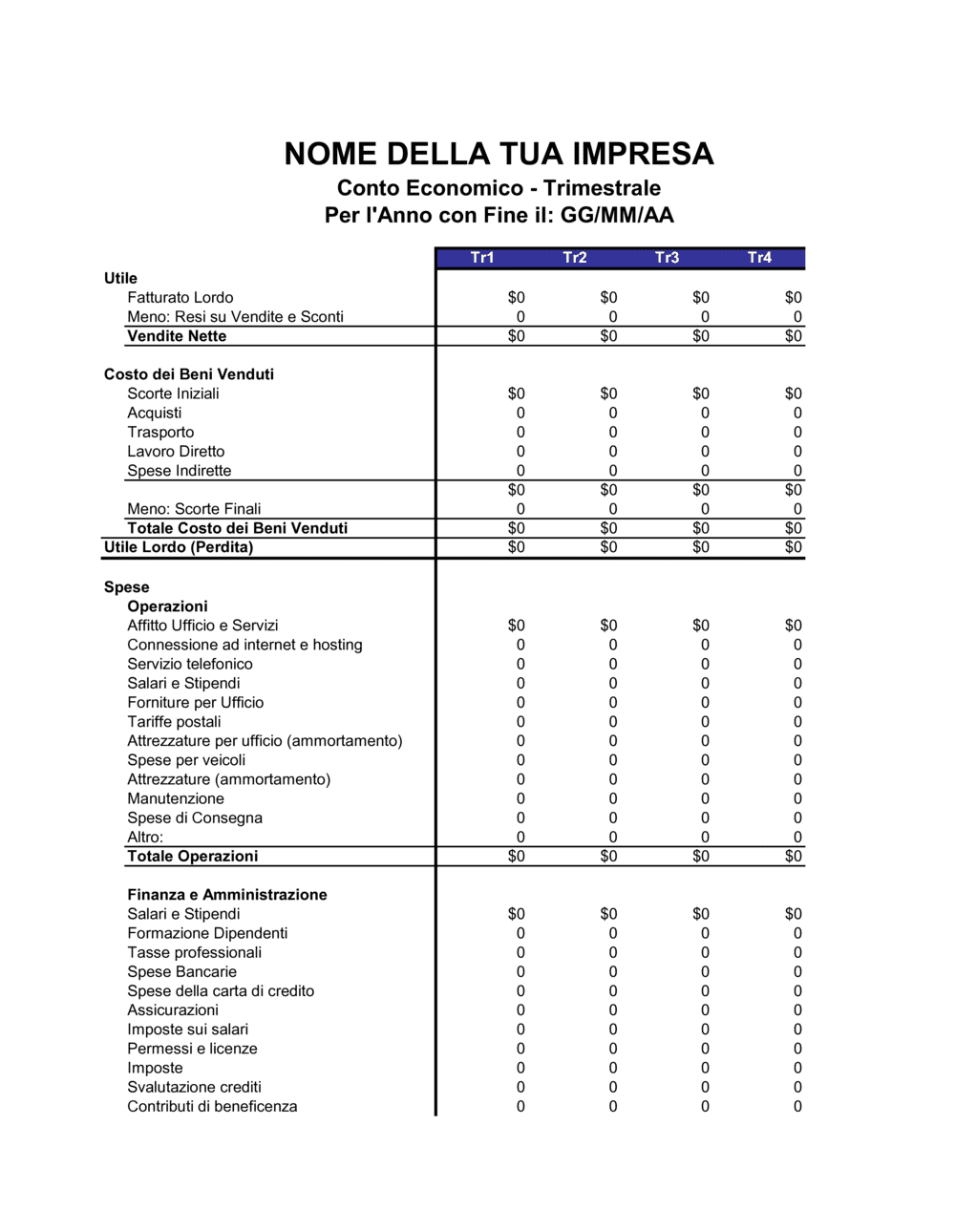Business-in-a-Box's Redditi trimestre