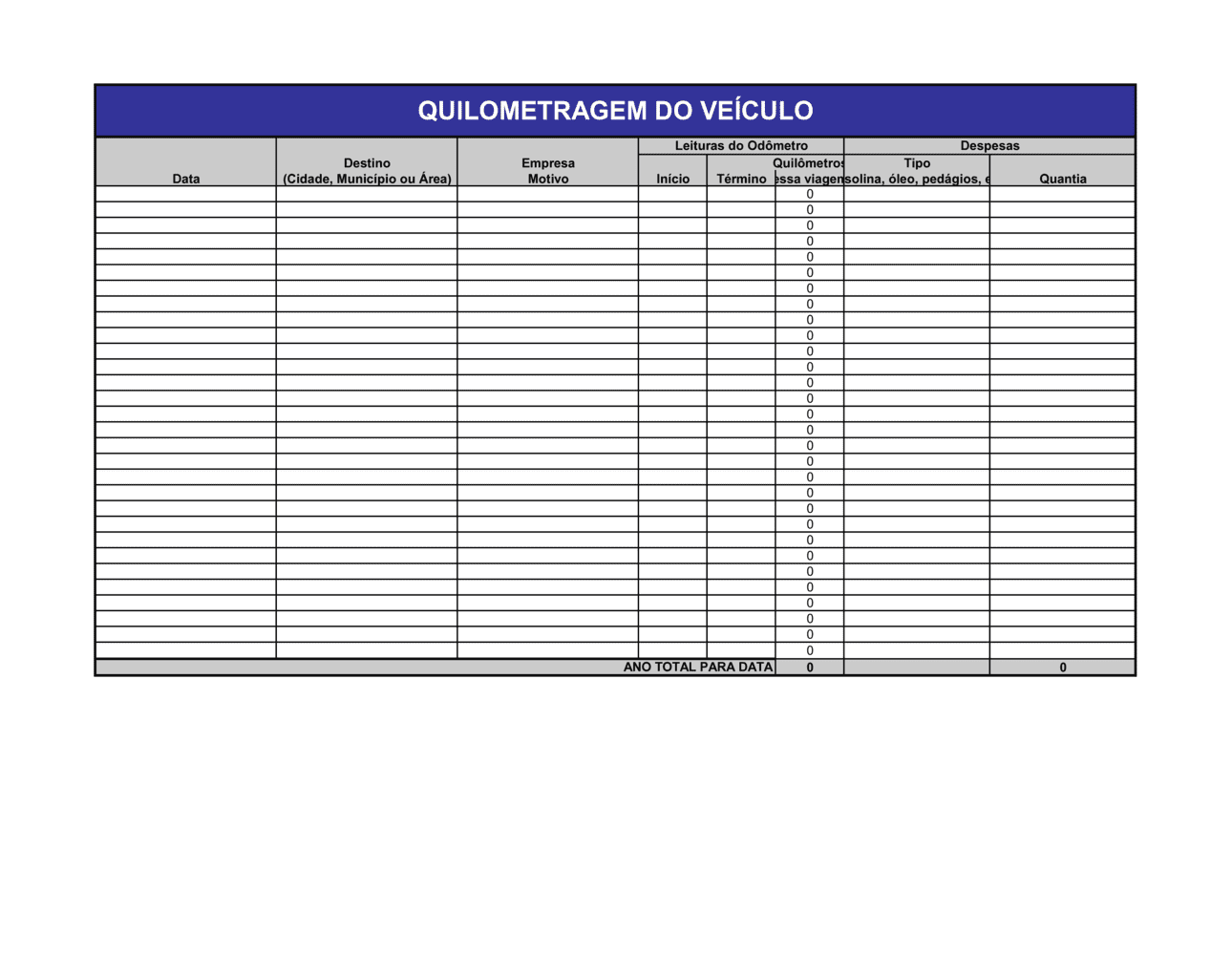 Business-in-a-Box's Registro de Milhas do Veículo