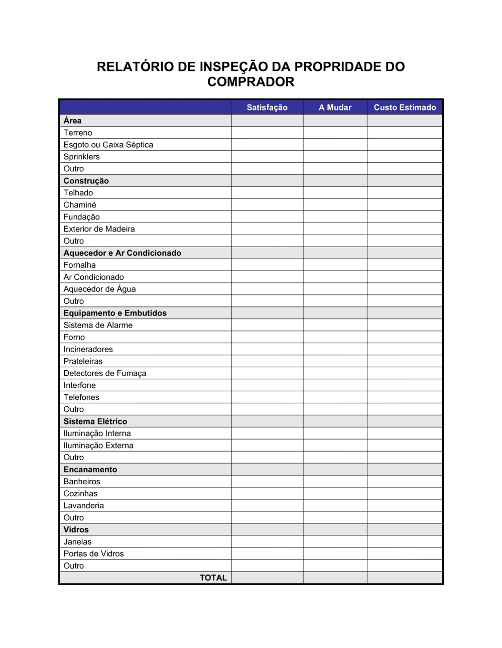 Business-in-a-Box's Relatório de Inspeção de Propriedade do Comprador