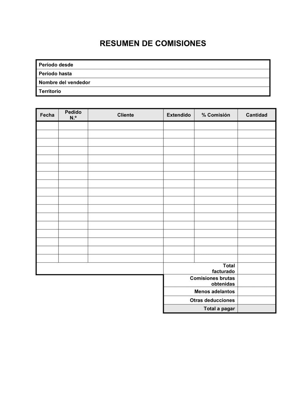 Business-in-a-Box's Resumen de comisiones