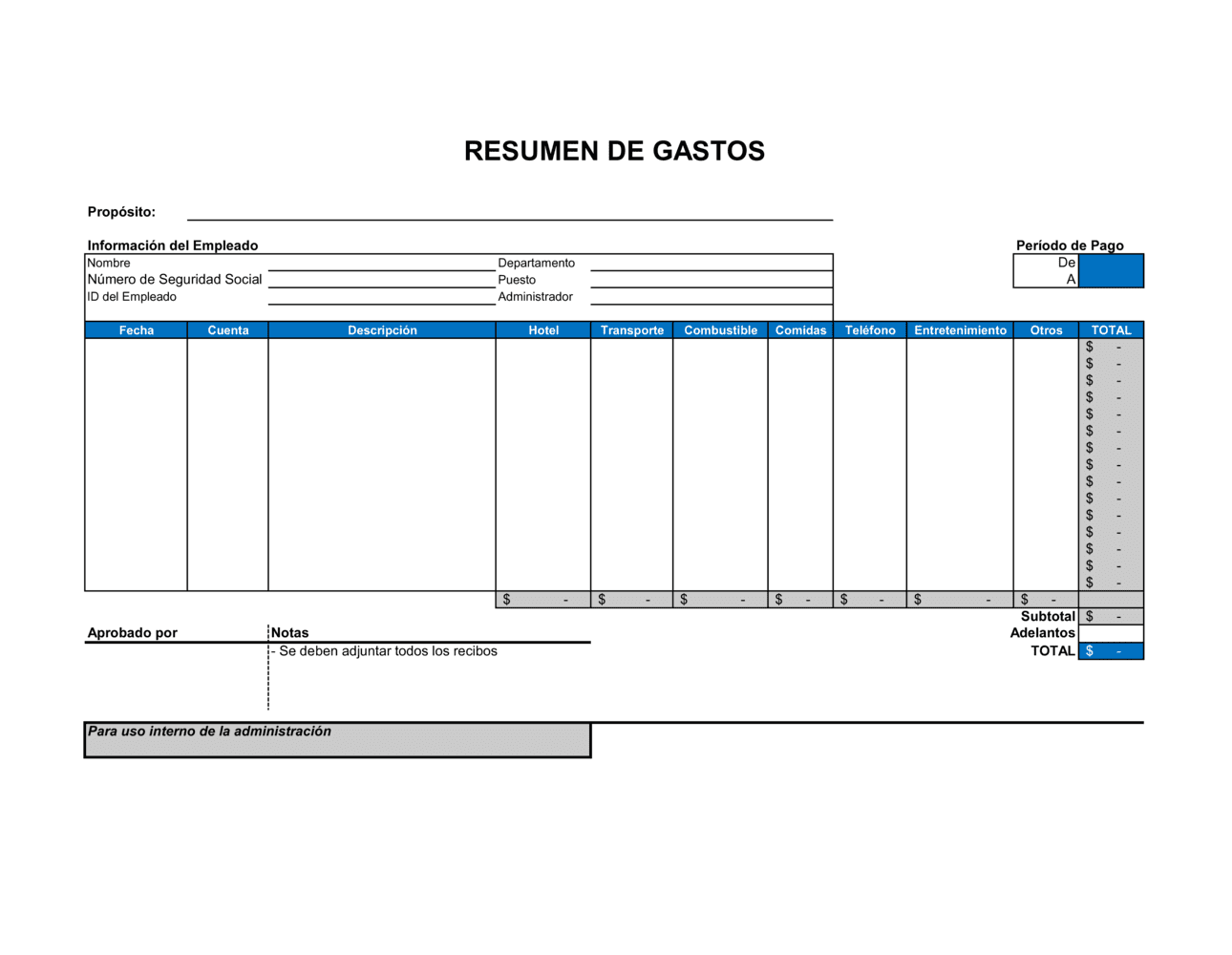 Business-in-a-Box's Resumen de gastos