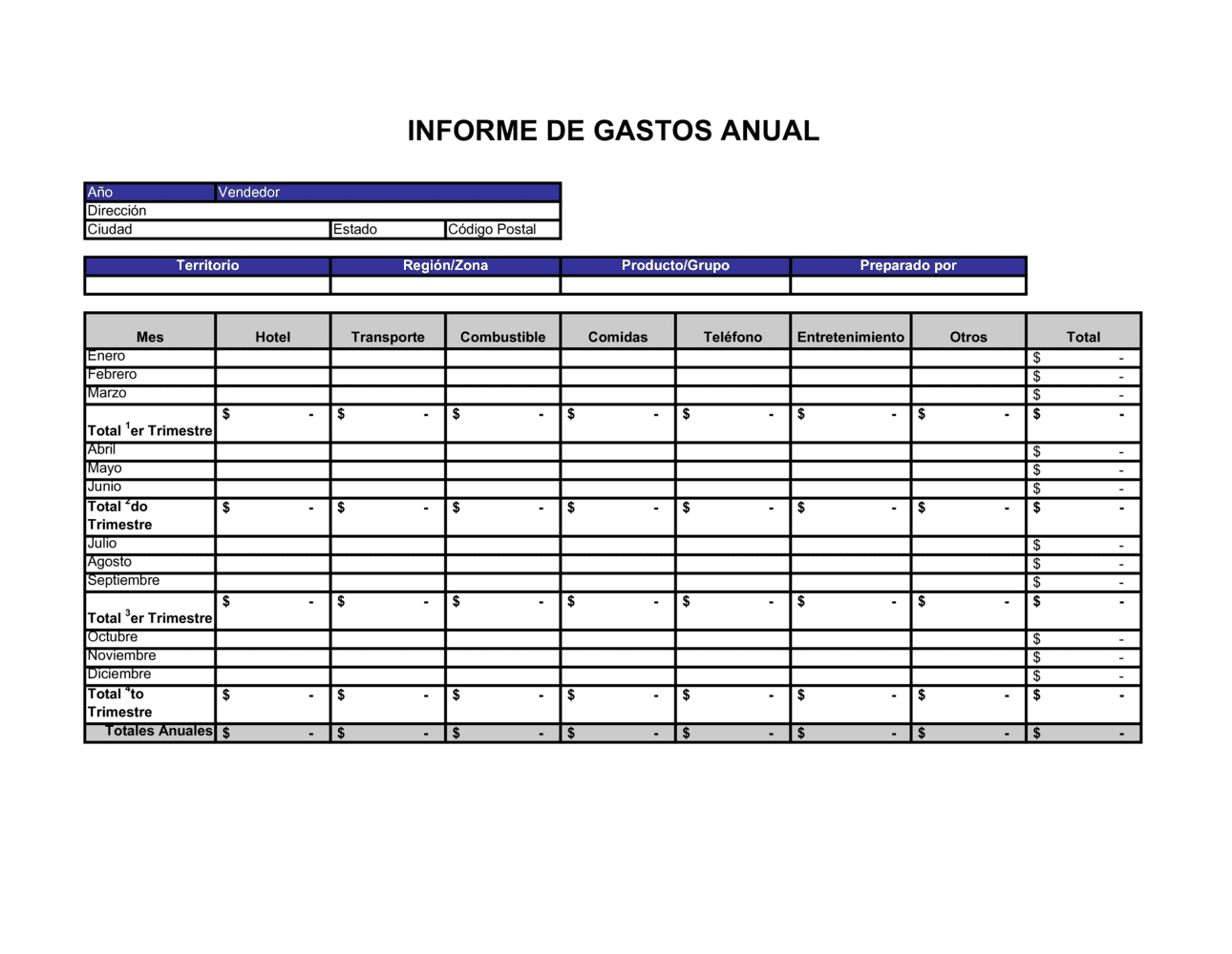 Business-in-a-Box's Resumen de gastos anuales